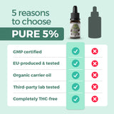 CBD oil (5% / 500mg CBD)