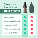 3 x CBD Oil (20% / 2000mg)