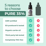 CBD oil (35% / 3500mg CBD)