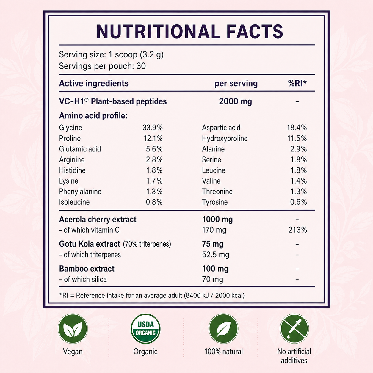 Flower Power Nutrition Model English